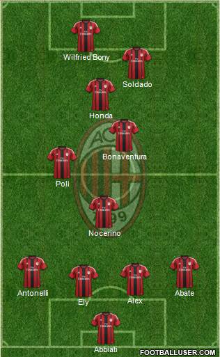 A.C. Milan Formation 2015
