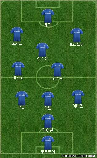 Chelsea Formation 2015