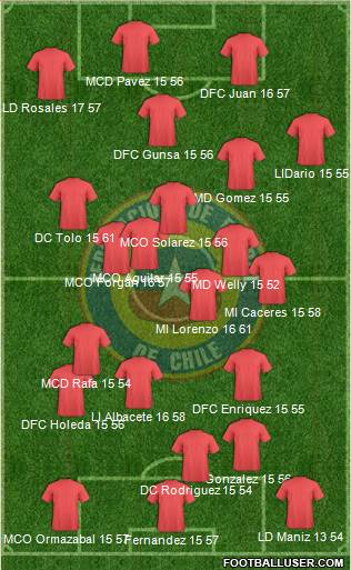 Chile Formation 2015