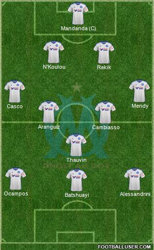 Olympique de Marseille Formation 2015