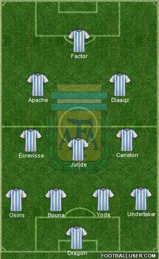 Argentina Formation 2015