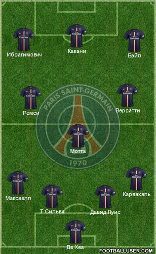 Paris Saint-Germain Formation 2015
