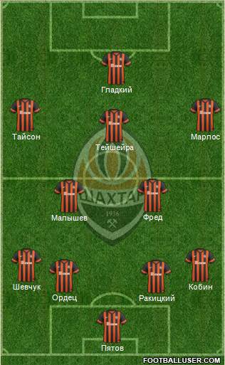 Shakhtar Donetsk Formation 2015