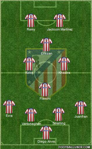 C. Atlético Madrid S.A.D. Formation 2015