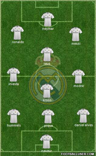 Real Madrid C.F. Formation 2015