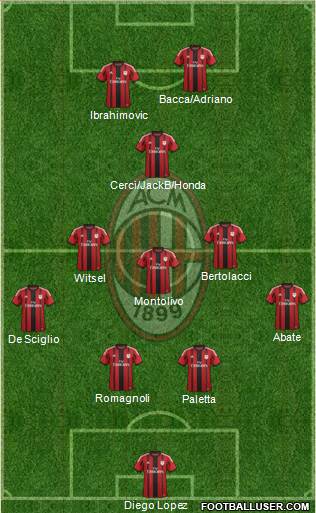 A.C. Milan Formation 2015