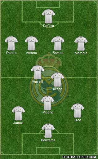 Real Madrid C.F. Formation 2015
