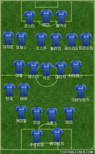 Chelsea Formation 2015