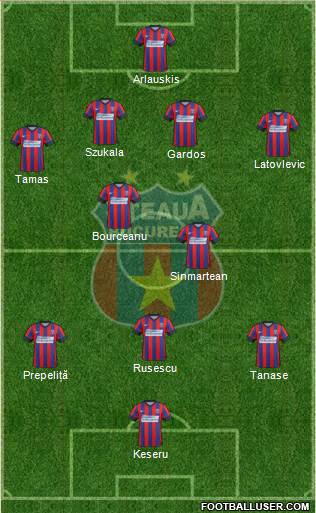 FC Steaua Bucharest Formation 2015
