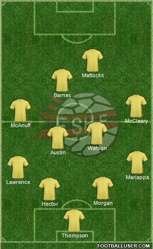 Albania Formation 2015