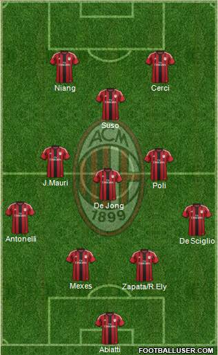 A.C. Milan Formation 2015