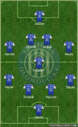 Sigma Olomouc football formation