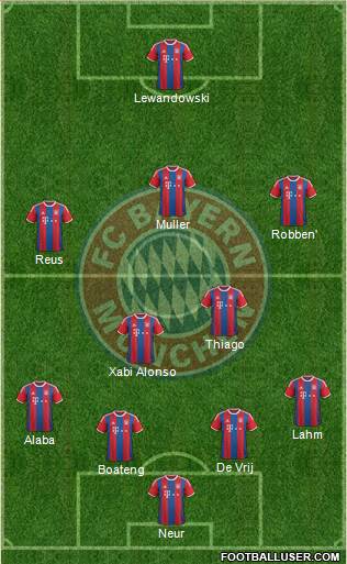 FC Bayern München Formation 2015