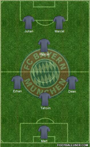 FC Bayern München Formation 2015