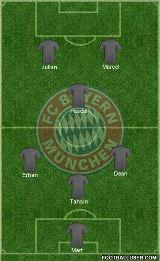 FC Bayern München Formation 2015