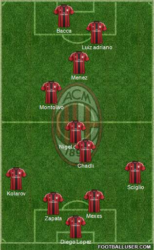 A.C. Milan Formation 2015