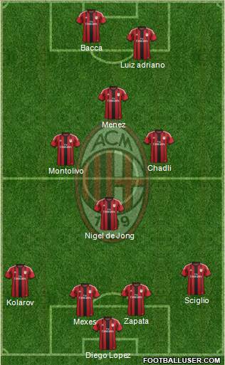A.C. Milan Formation 2015