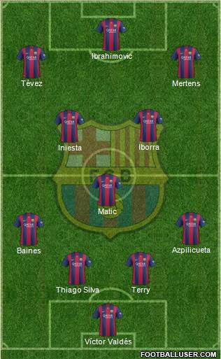 F.C. Barcelona Formation 2015