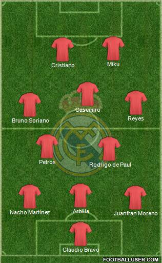 Real Madrid C.F. Formation 2015