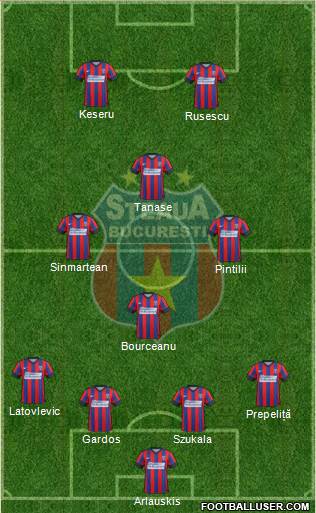 FC Steaua Bucharest Formation 2015