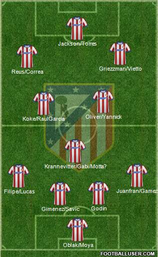 C. Atlético Madrid S.A.D. Formation 2015