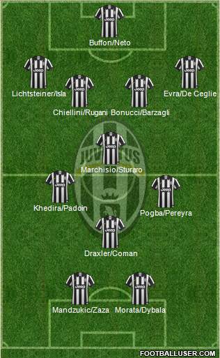Juventus Formation 2015
