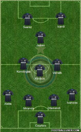 F.C. Internazionale Formation 2015