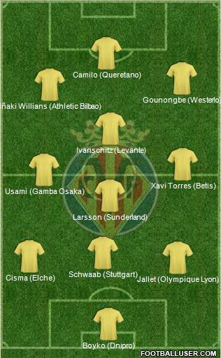 Villarreal C.F., S.A.D. Formation 2015