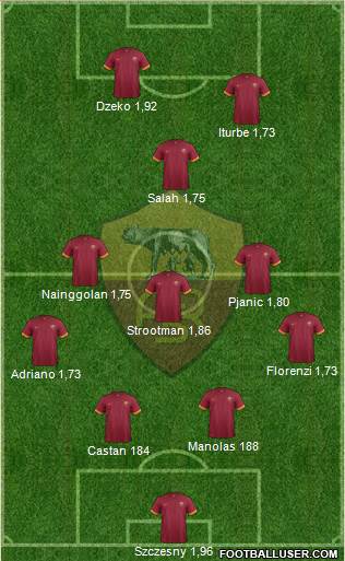 AS Roma Formation 2015