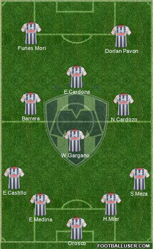 Club de Fútbol Monterrey Formation 2015