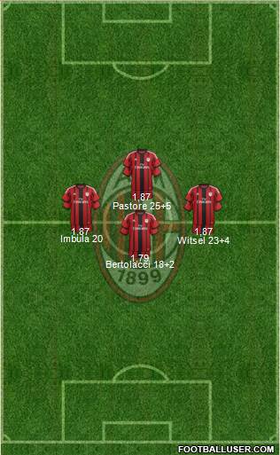 A.C. Milan Formation 2015