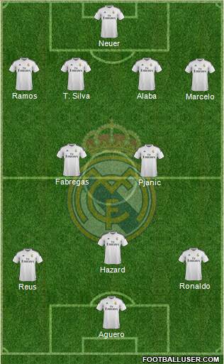 Real Madrid C.F. Formation 2015