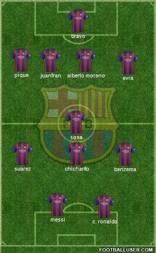 F.C. Barcelona Formation 2015