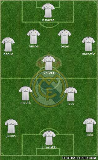 Real Madrid C.F. Formation 2015