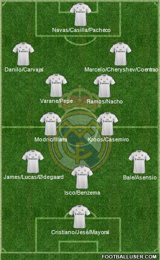 Real Madrid C.F. Formation 2015