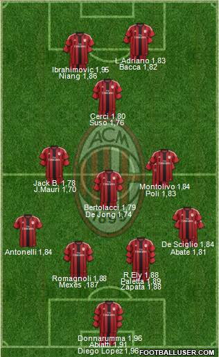 A.C. Milan Formation 2015