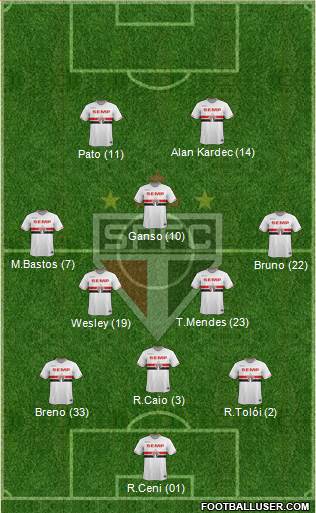São Paulo FC Formation 2015