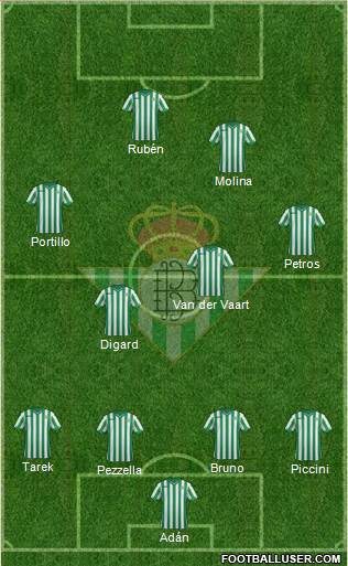Real Betis B., S.A.D. Formation 2015