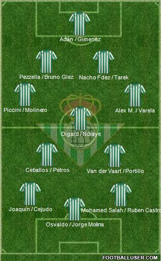 Real Betis B., S.A.D. Formation 2015