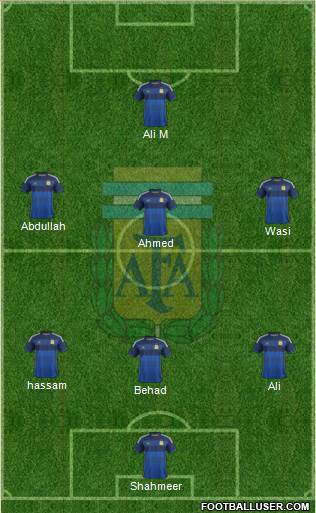 Argentina Formation 2015