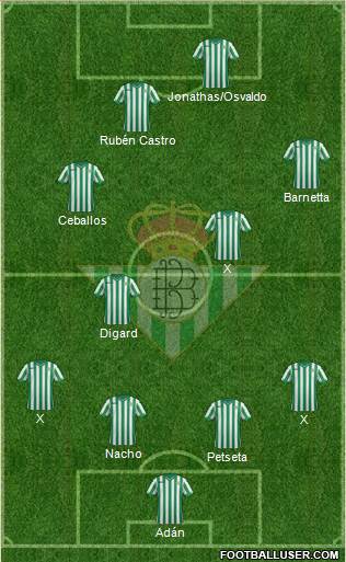 Real Betis B., S.A.D. Formation 2015