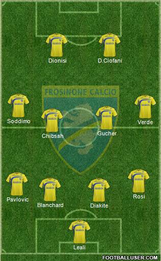 Frosinone Formation 2015
