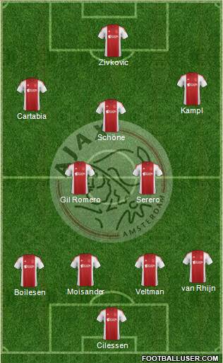 AFC Ajax Formation 2015