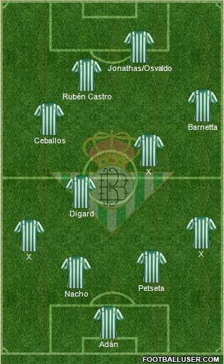 Real Betis B., S.A.D. Formation 2015
