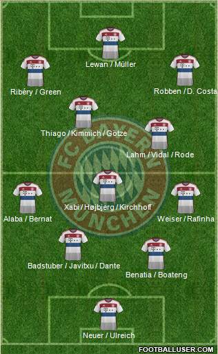 FC Bayern München Formation 2015