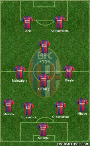 Bologna Formation 2015