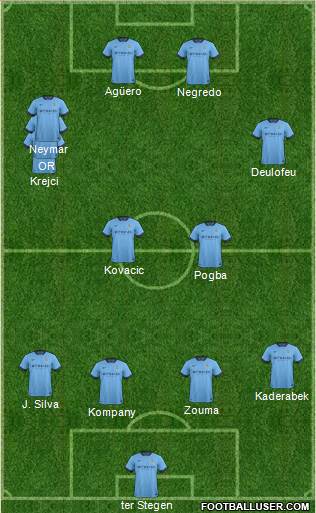 Manchester City Formation 2015