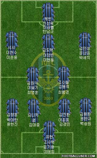 Incheon United Formation 2015