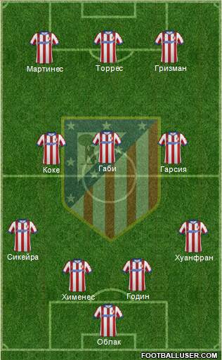 C. Atlético Madrid S.A.D. Formation 2015