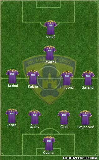 NK Maribor Formation 2015